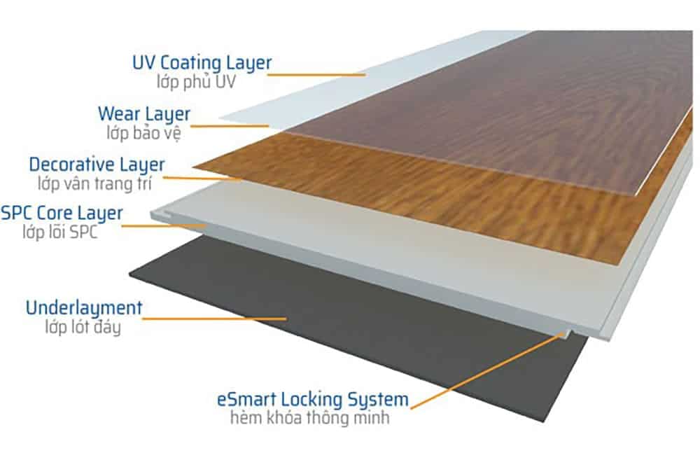 Cấu tạo của sàn nhựa giả gỗ