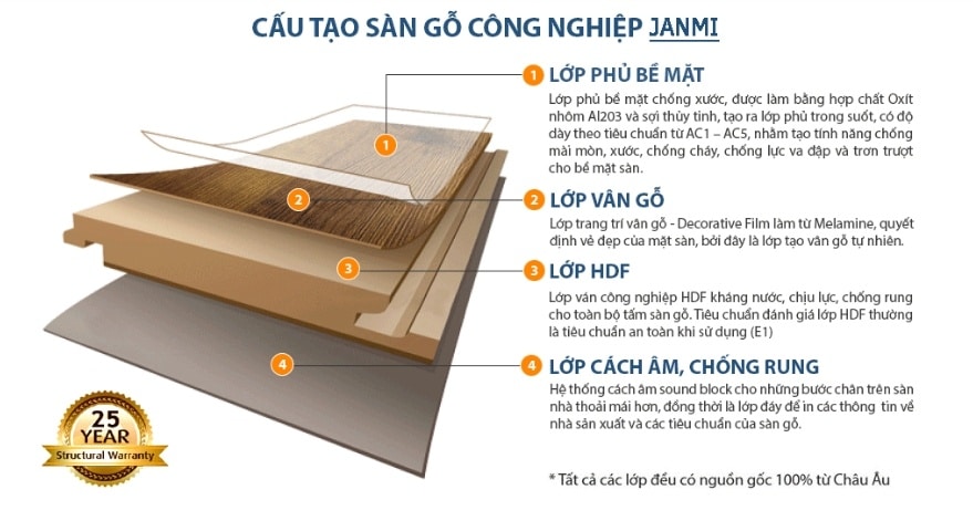 Cấu tạo sàn gỗ Janmi