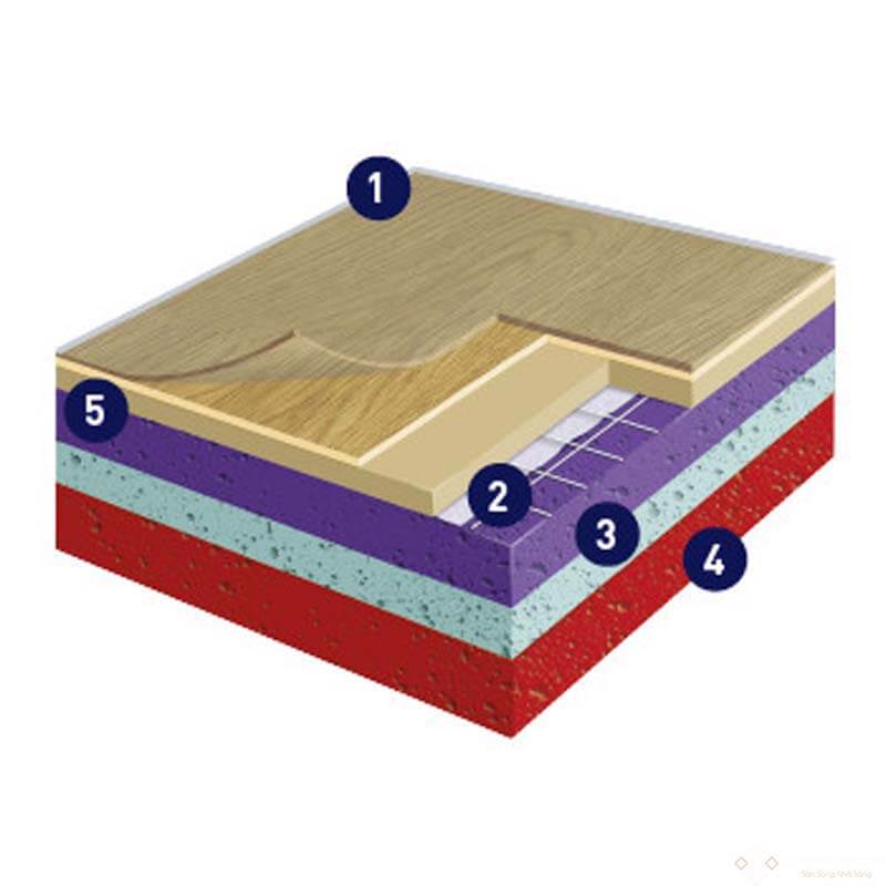 Cấu tạo sàn vinyl thể thao đa năng