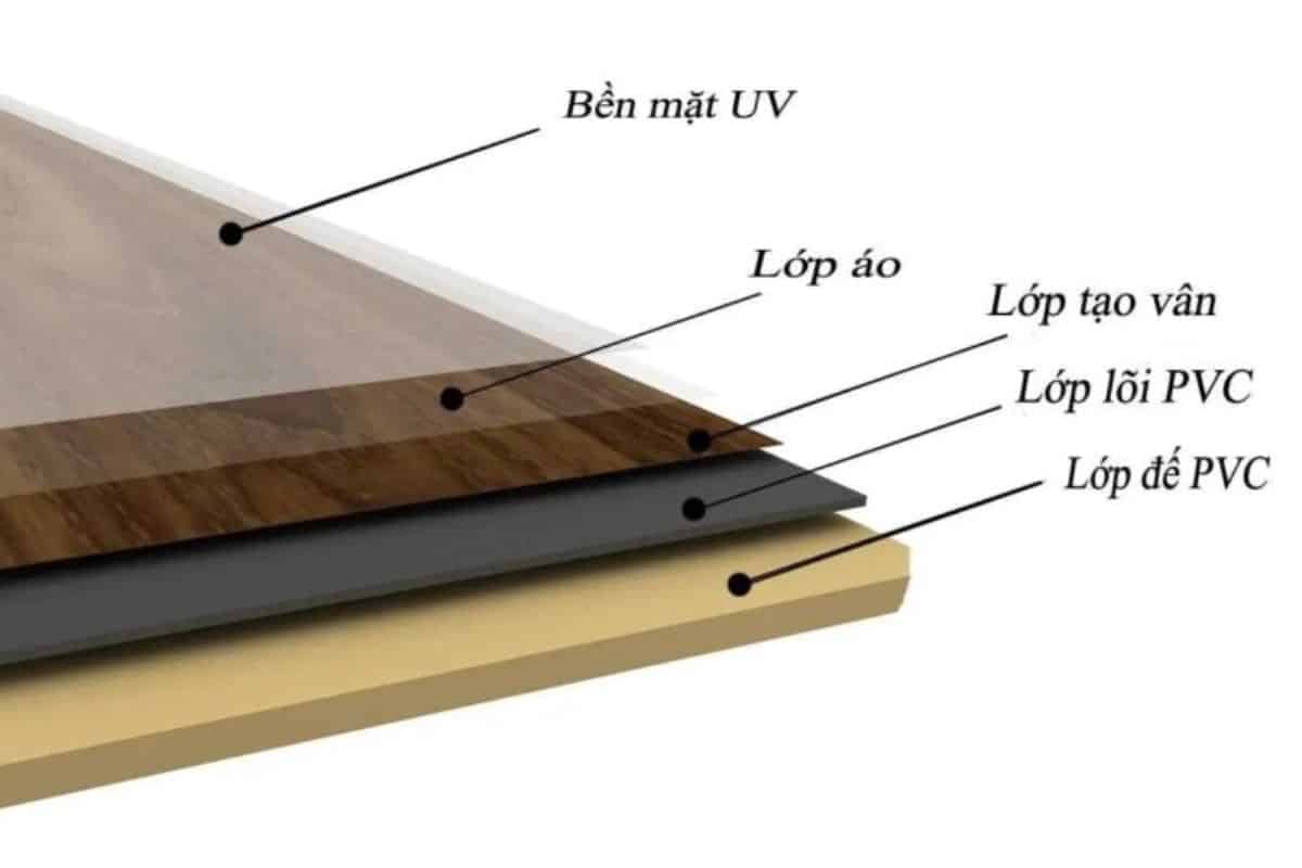 Cấu trúc của một tấm sàn nhựa giả gỗ gồm 5 lớp